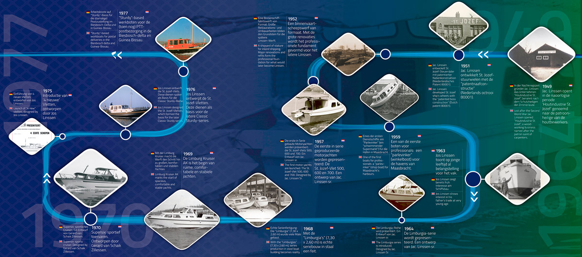 Linssen history1949 1977 lr