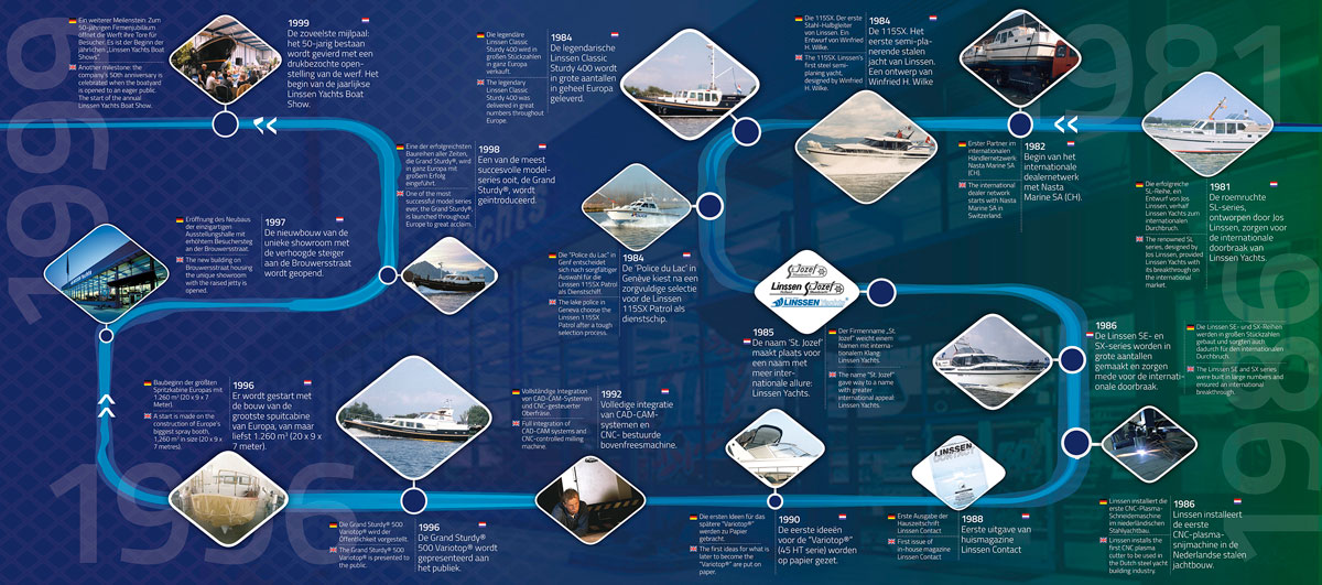 Linssen history1981 1999 lr