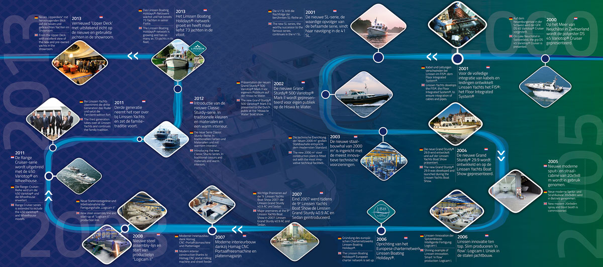 Linssen history2000 2013 lr